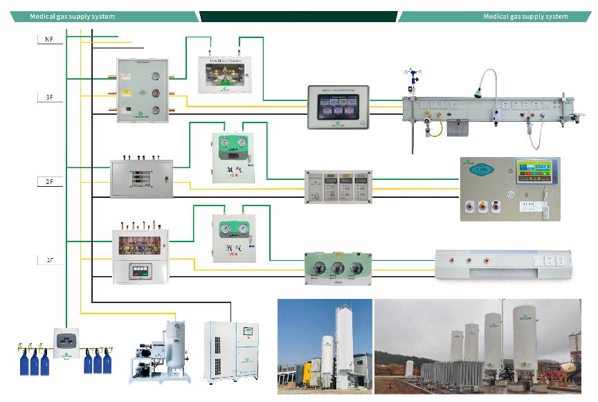 Wecleared Gas Zelf ontwikkeld 3e generatie Intelligent Central Oxygen Supply System is met succes geland
