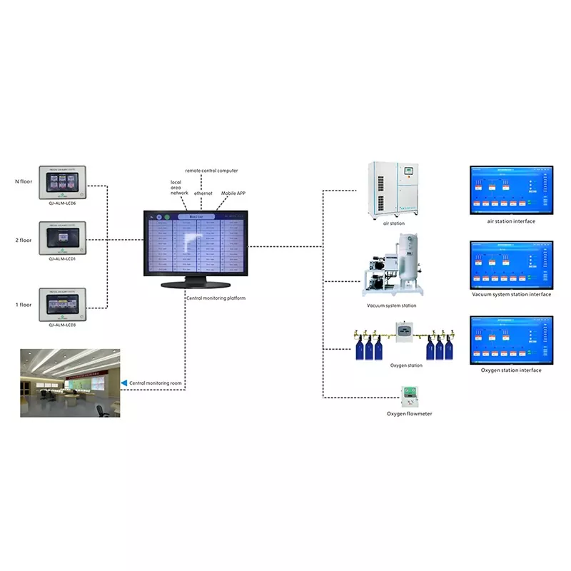 Gecentraliseerde monitoring