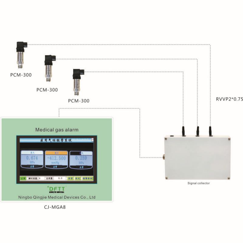 LCD-medisch gasalarm