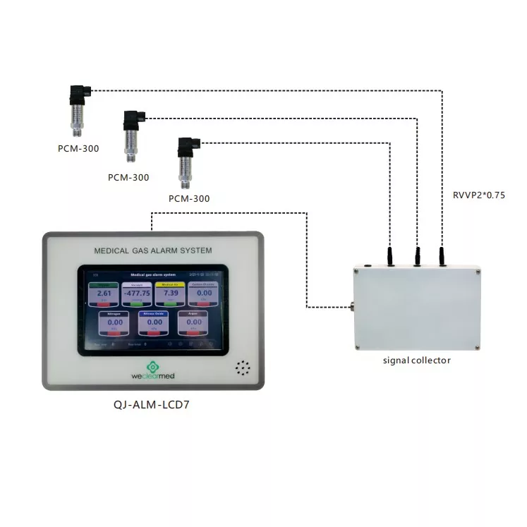 Vloeibaar kristal gasalarm